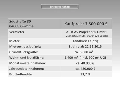 Der "Rote Ochse": Eckdaten